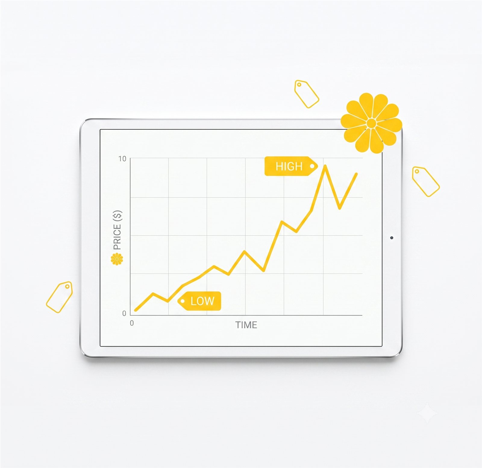 Walmart price history tracker chart